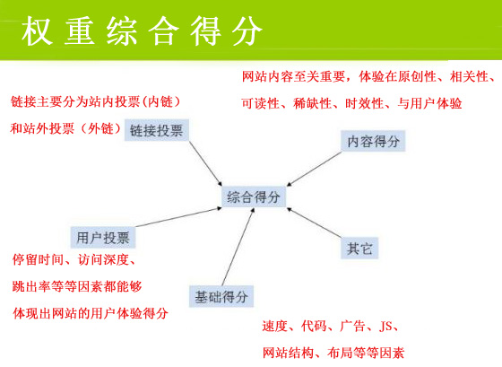 網絡營銷最重要的一步，你做到了嗎？