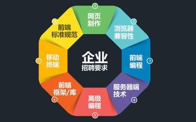 公司網(wǎng)站制作，網(wǎng)頁設(shè)計(jì)中色彩搭配的專業(yè)建議